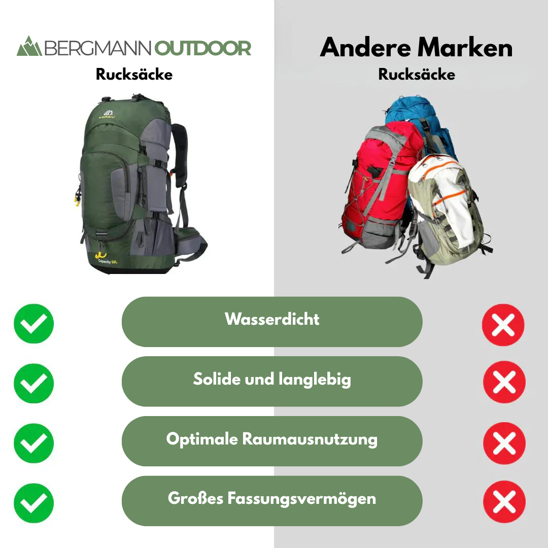 Bergmann Outdoor - 60L Rucksack - Wasserdicht